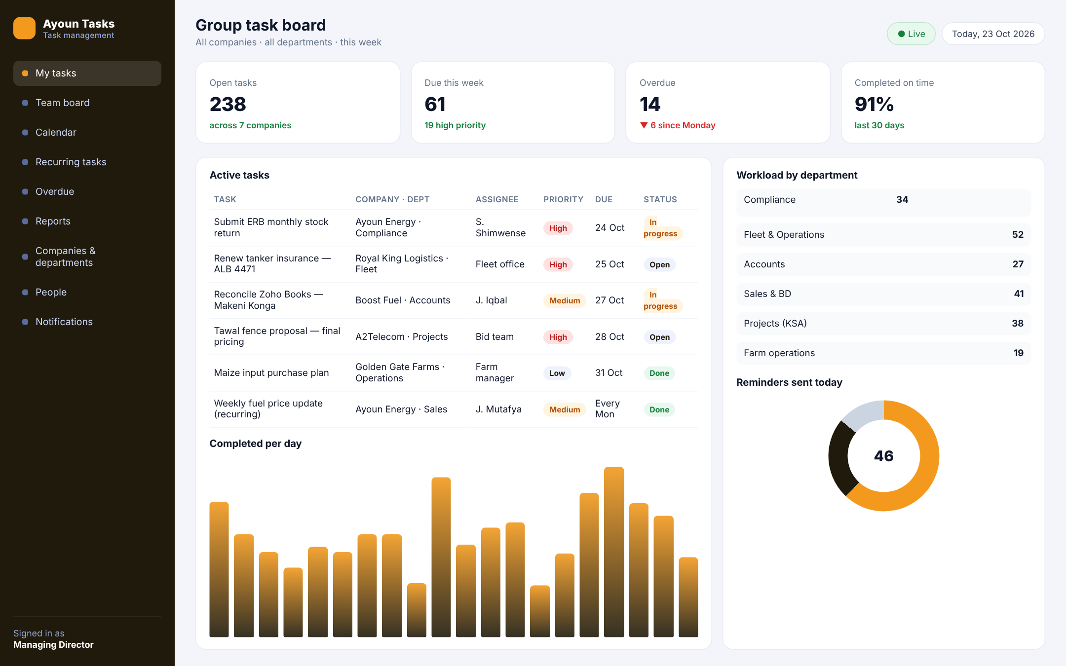 Task Management System screenshot